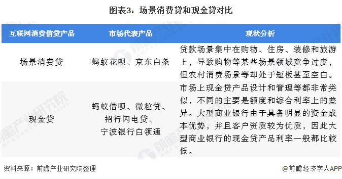 互联网消费贷款，趋势、机遇与挑战