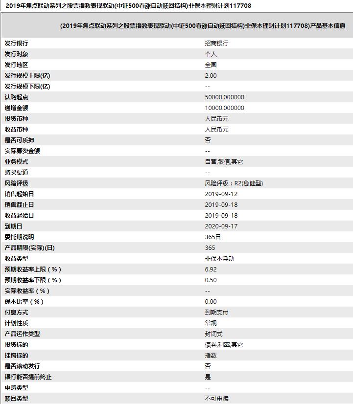 招商银行调整消费贷贷款期限，新策略下的贷款体验升级