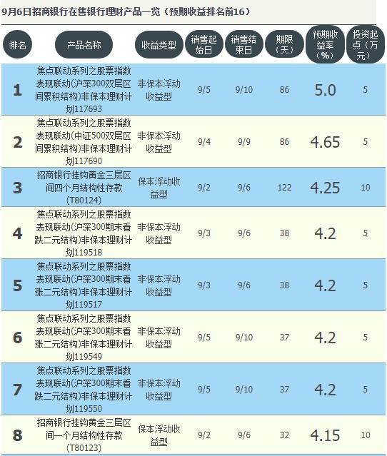 招商银行调整消费贷贷款期限，新策略下的贷款体验升级