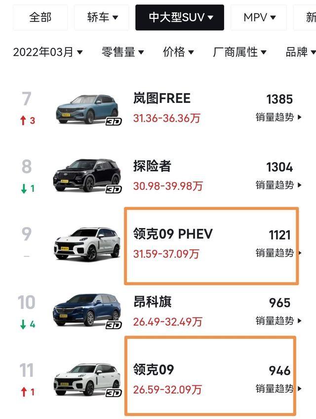 揭秘领克09，正式售价公布时间的背后故事