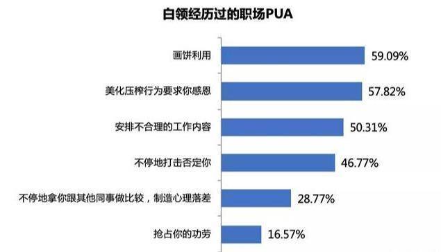 警惕！新型PUA正入侵职场