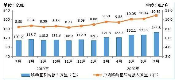 人均刷短视频156分背后的数字世界
