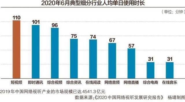 人均刷短视频156分背后的数字世界