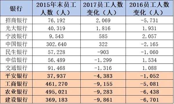 关于招银薪酬降至60万元的真相探究