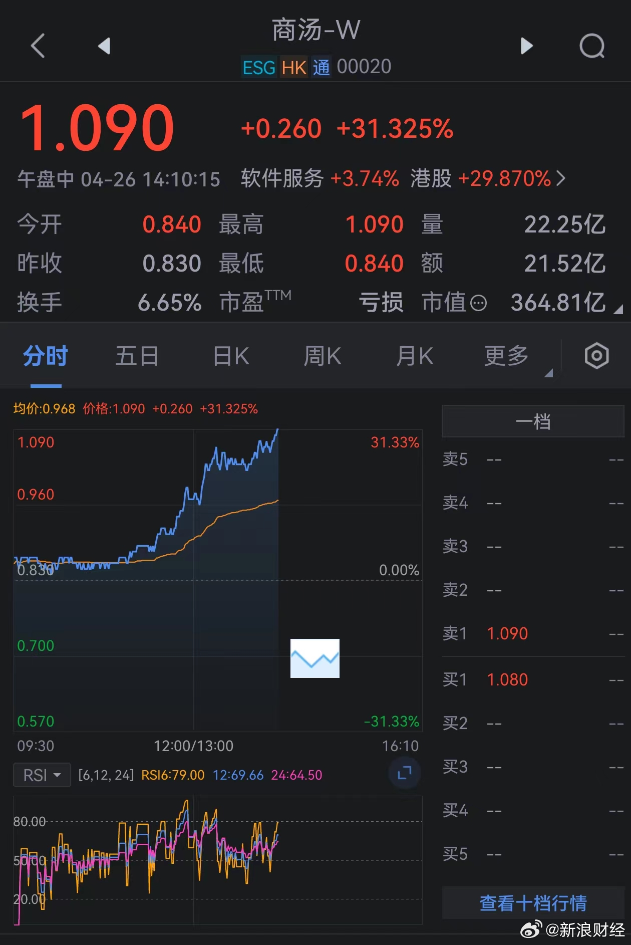 商汤集团面临亏损挑战，深度解析与未来展望