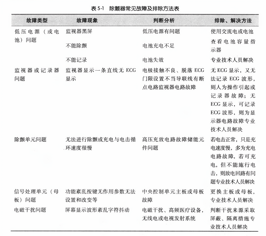 除颤仪收费标准详解