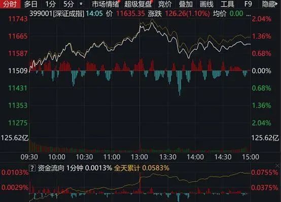 两市成交额连续破万亿背后的市场力量与趋势洞察