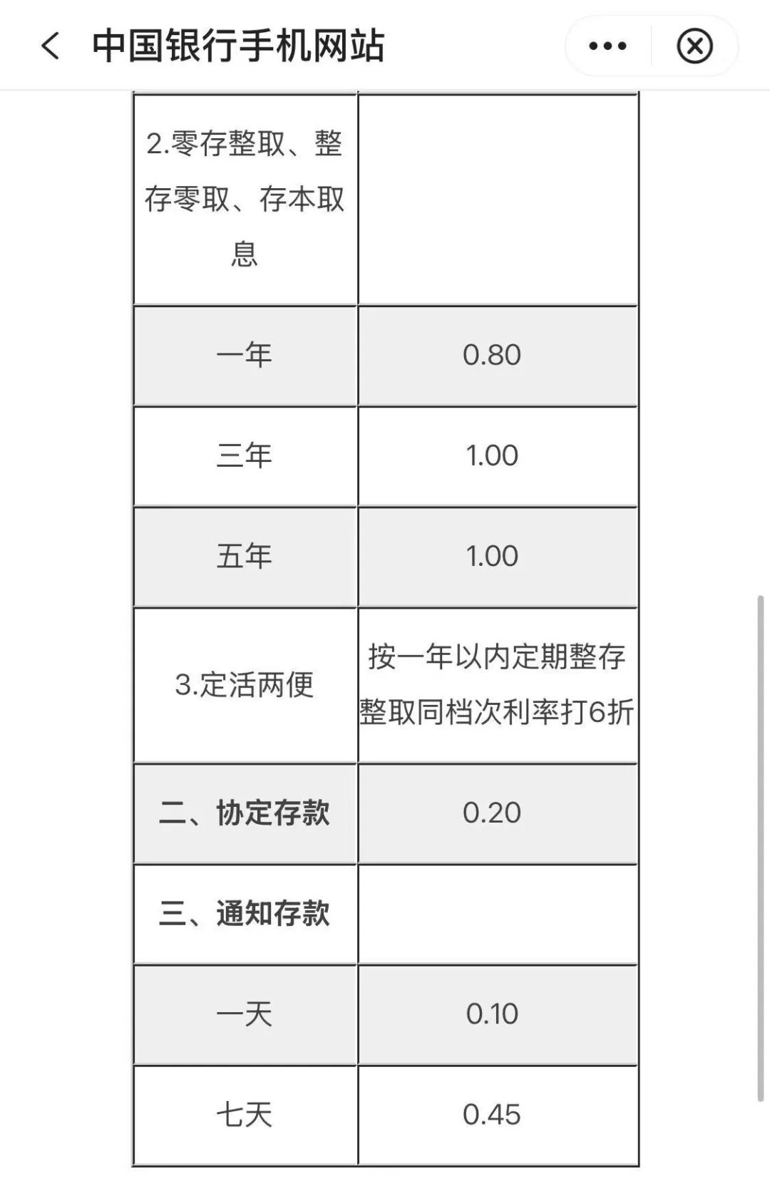 多家银行下调存款利率，背后的原因与影响