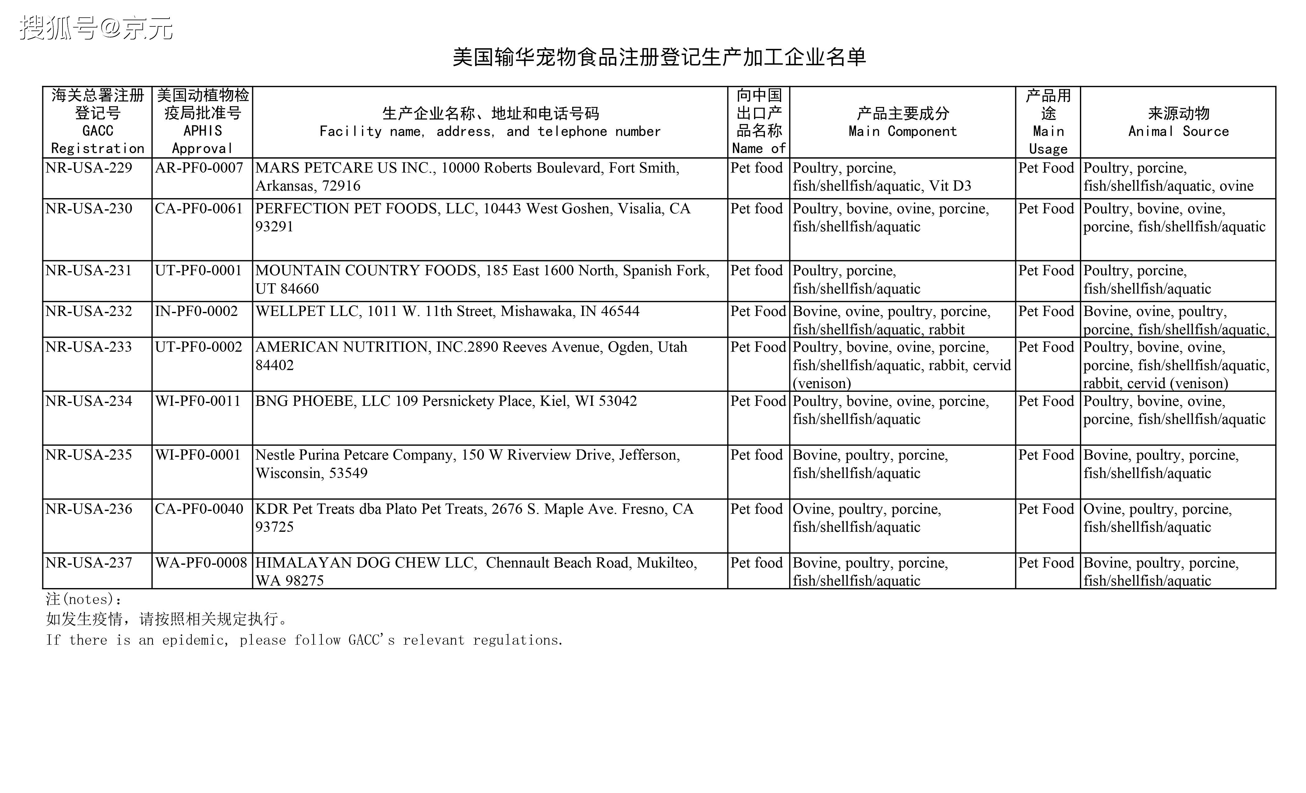 暂停6家美涉事企业产品输华资质，贸易平衡的新动态