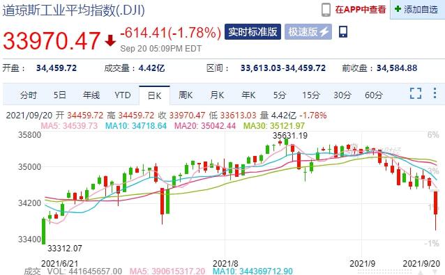 专家解读，A股低开高走的概率较大