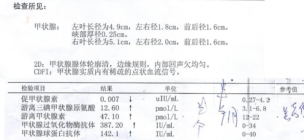 深入浅解甲亢，症状、诊断与治疗的全方位解读