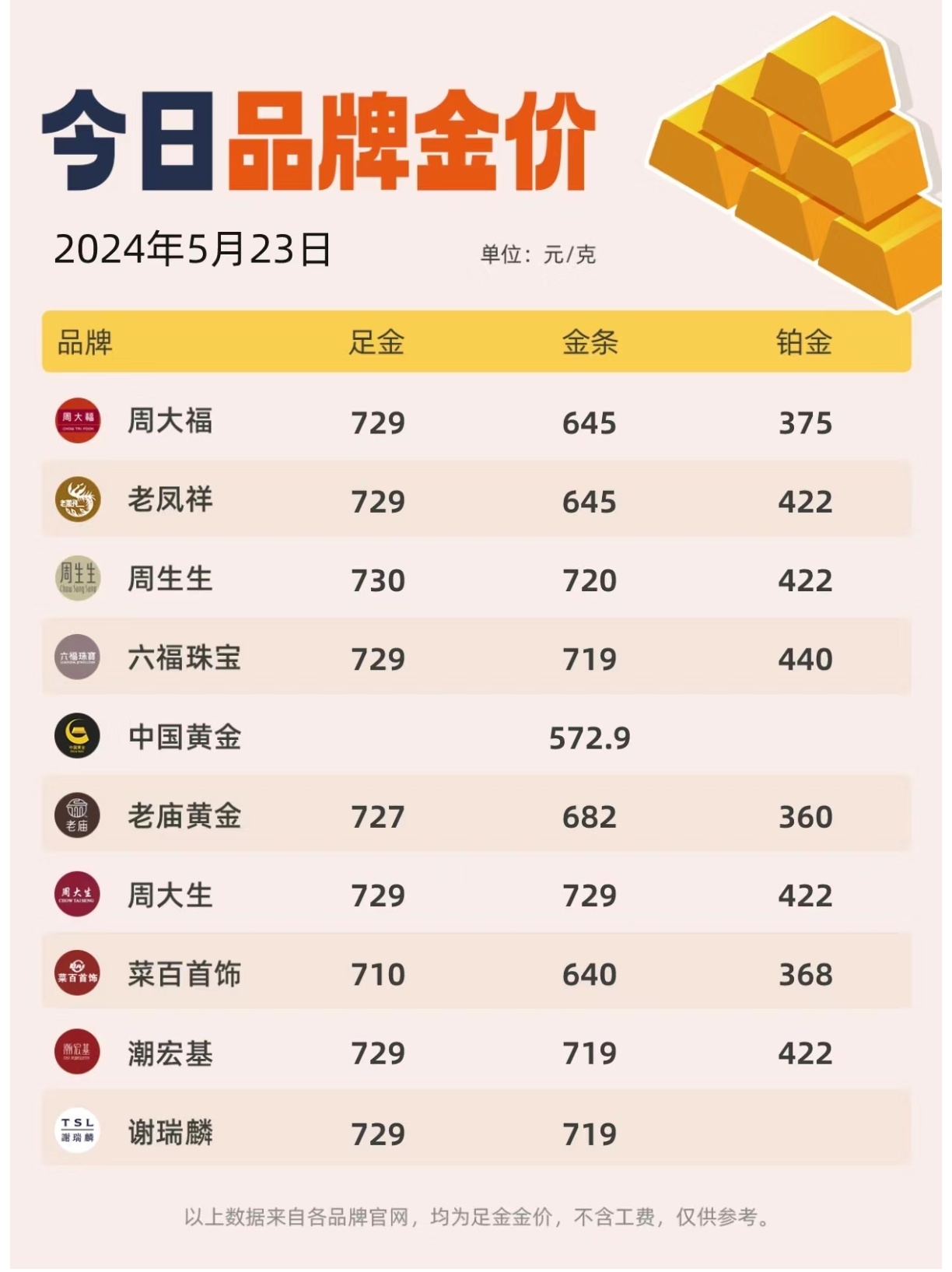 金饰价格4天跌46元，市场波动下的消费者洞察