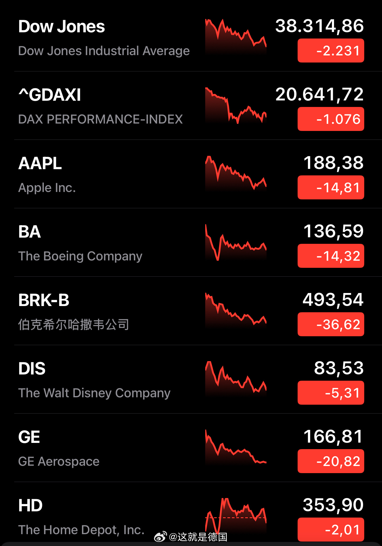 全球股市巨震，探究背后的原因与影响