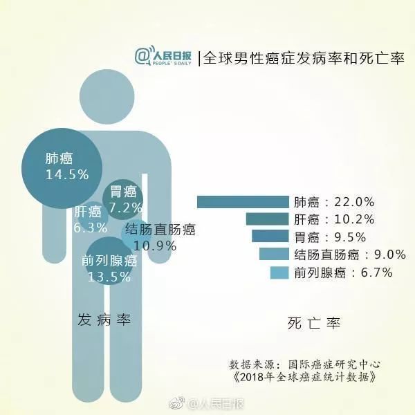 生命的警钟，一位年轻摄影师的胃癌悲剧