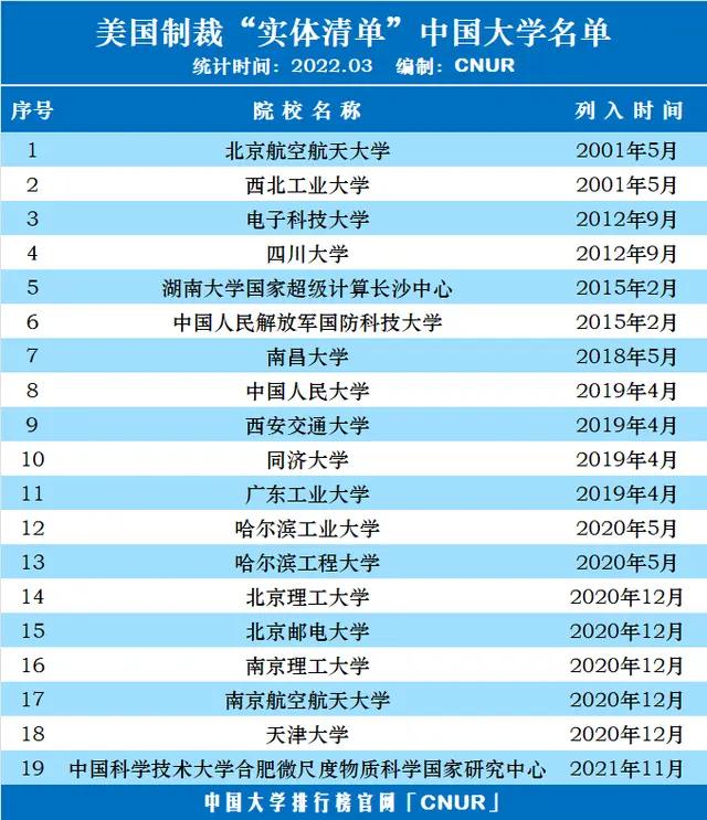 反制美制裁措施，策略与实践