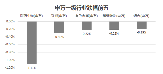 三大股指集体收涨，市场走势分析与展望