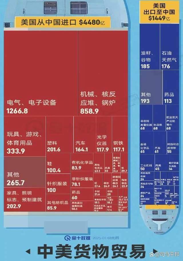 中国对美关税反制措施清单，深度解读与分析