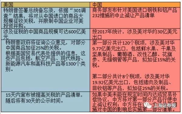 中国对美关税反制措施清单，深度解读与分析