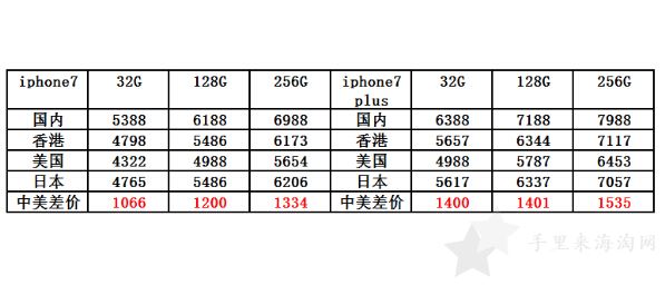 苹果在美国本土的价格，深度解析与观察