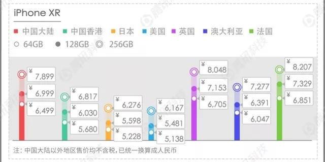 苹果在美国本土的价格，深度解析与观察