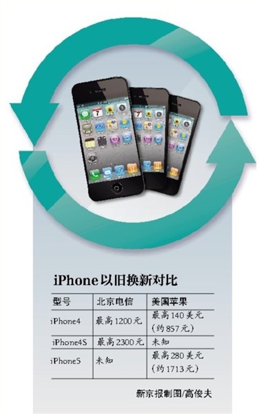 苹果在美国本土的价格，深度解析与观察