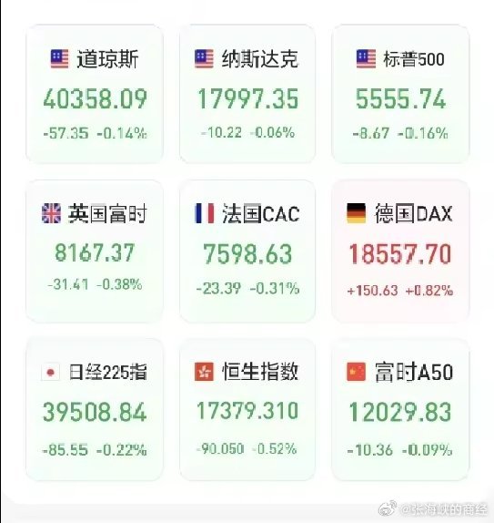 美债股市，深度解析与趋势展望