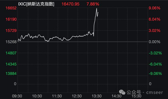 美债股市，深度解析与趋势展望