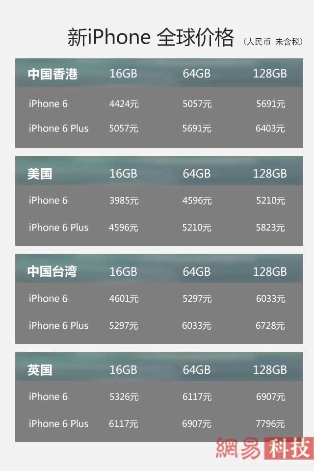 iPhone在美国售价的全方位解读