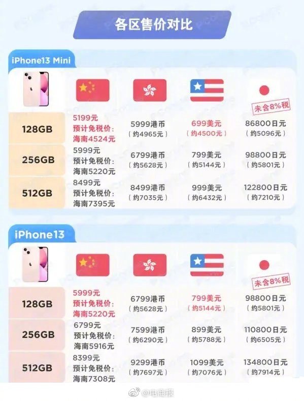 iPhone在美国售价的全方位解读