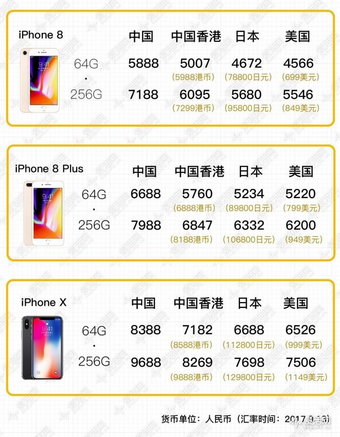 iPhone在美国售价的全方位解读