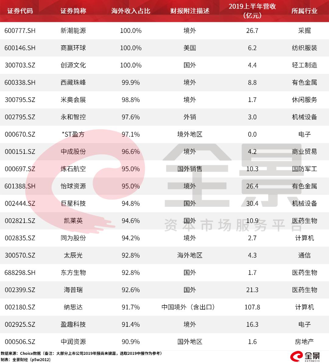 出口转内销概念股，趋势、机遇与挑战