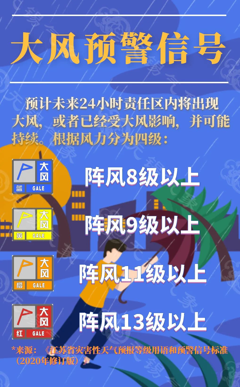 大风何时停，对自然之力的探寻与思考