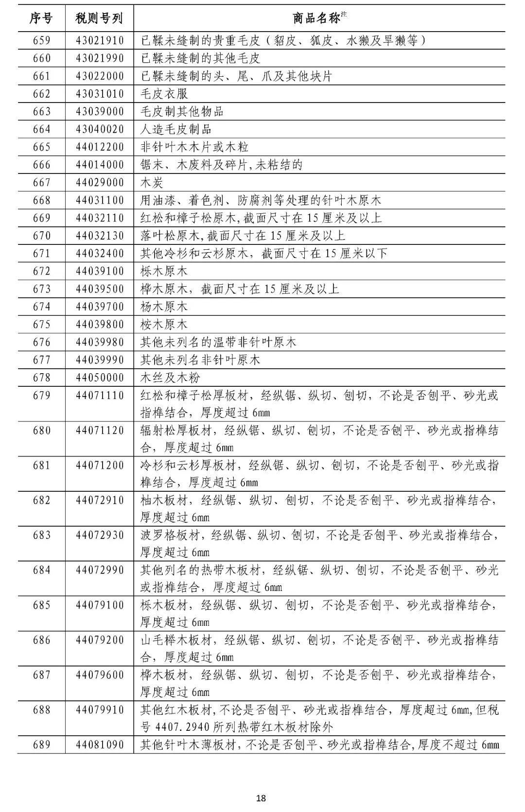商务部回应美豁免部分产品对等关税，中方立场与行动解析