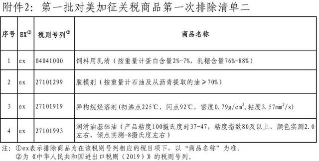 美前财长警告，美加征关税政策存在巨大风险