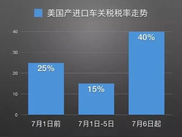 为何美国对华儿童读物关税仍然维持零关税
