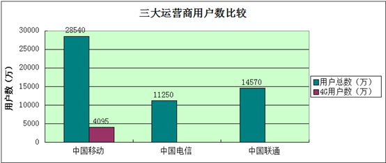 腾讯的毕业生人才需求洞察