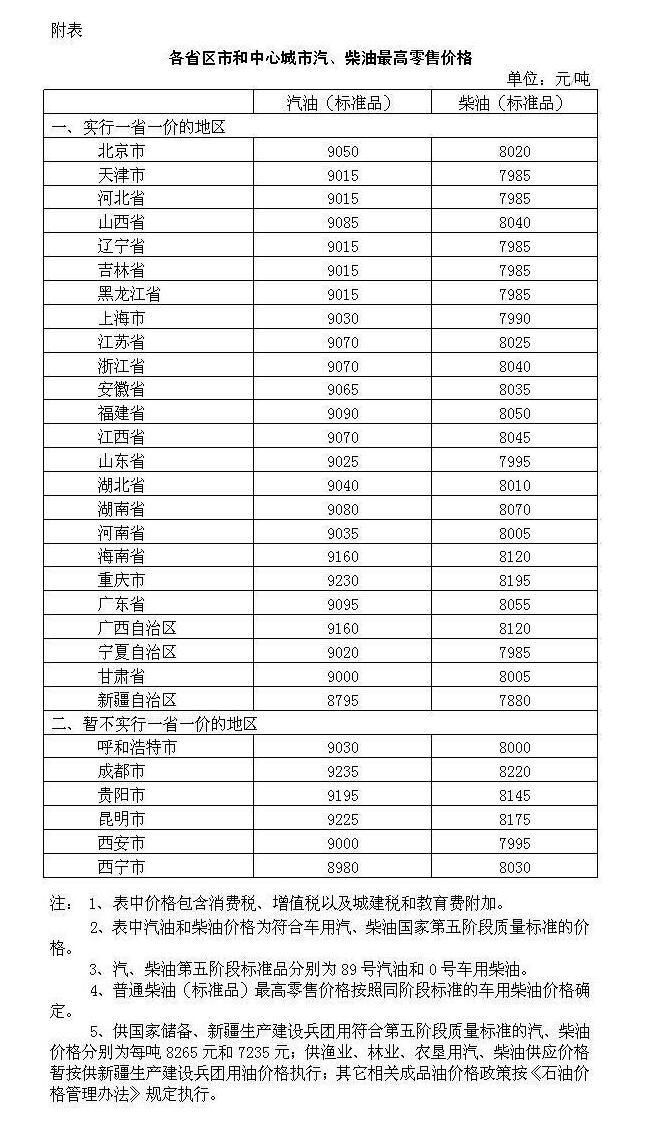 发改委宣布国内汽油价格每吨降低480元，影响与解读