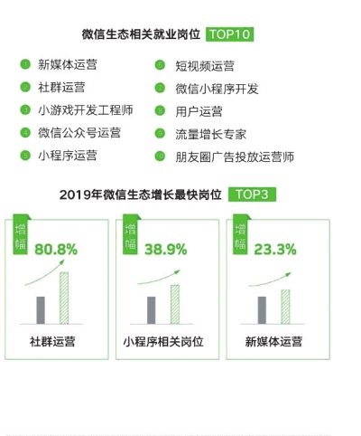 腾讯带动多少就业，数字背后的故事