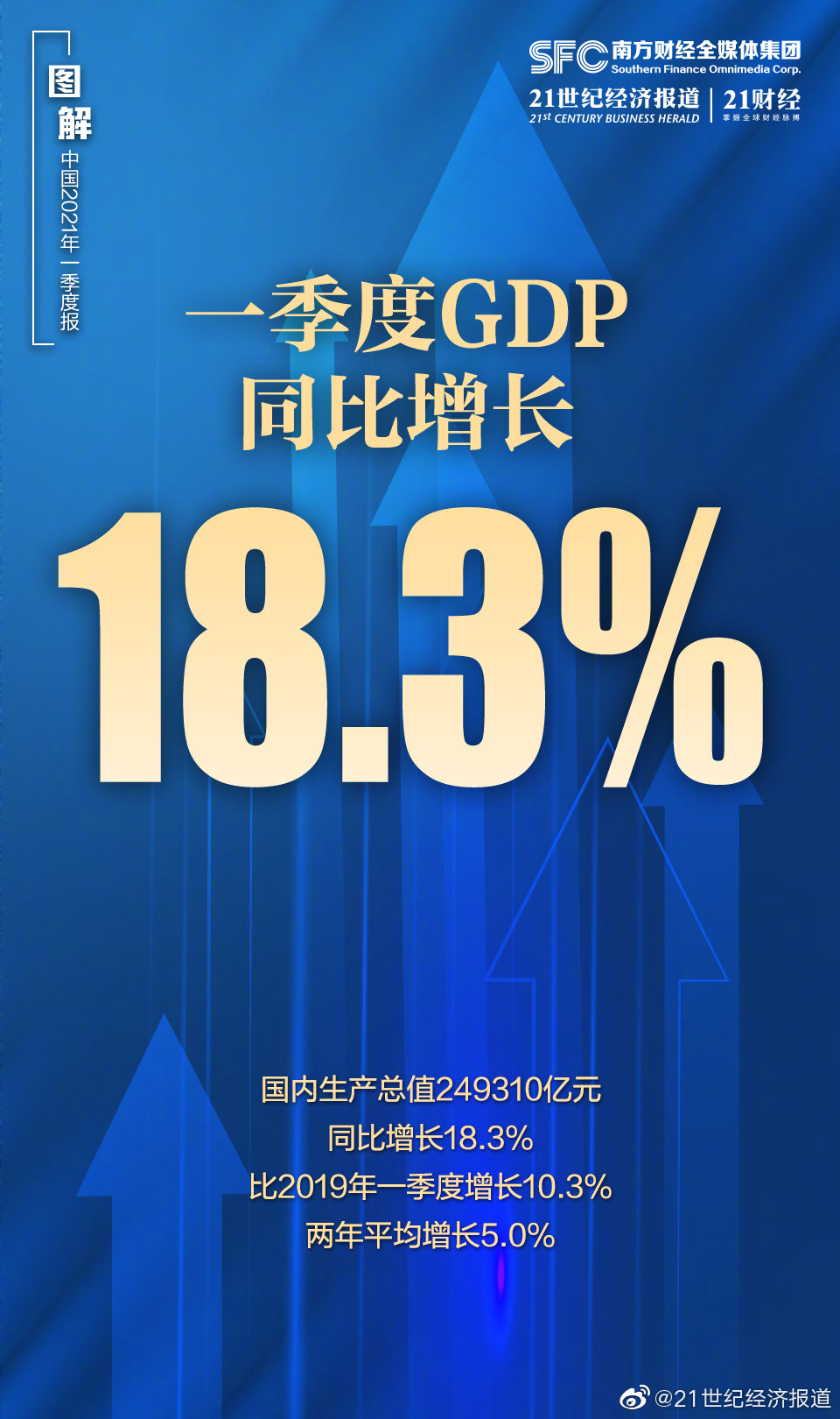 十组数据看一季度经济发展成色