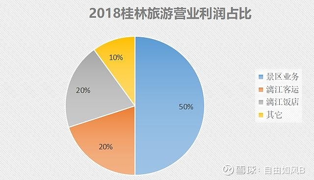 桂林旅游，亏损背后的故事——2020年以来累计亏损近10亿元
