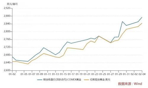 金价暴涨意味着什么？深度解析背后的原因与影响