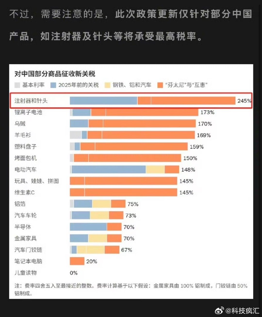 美国对华关税，影响与挑战