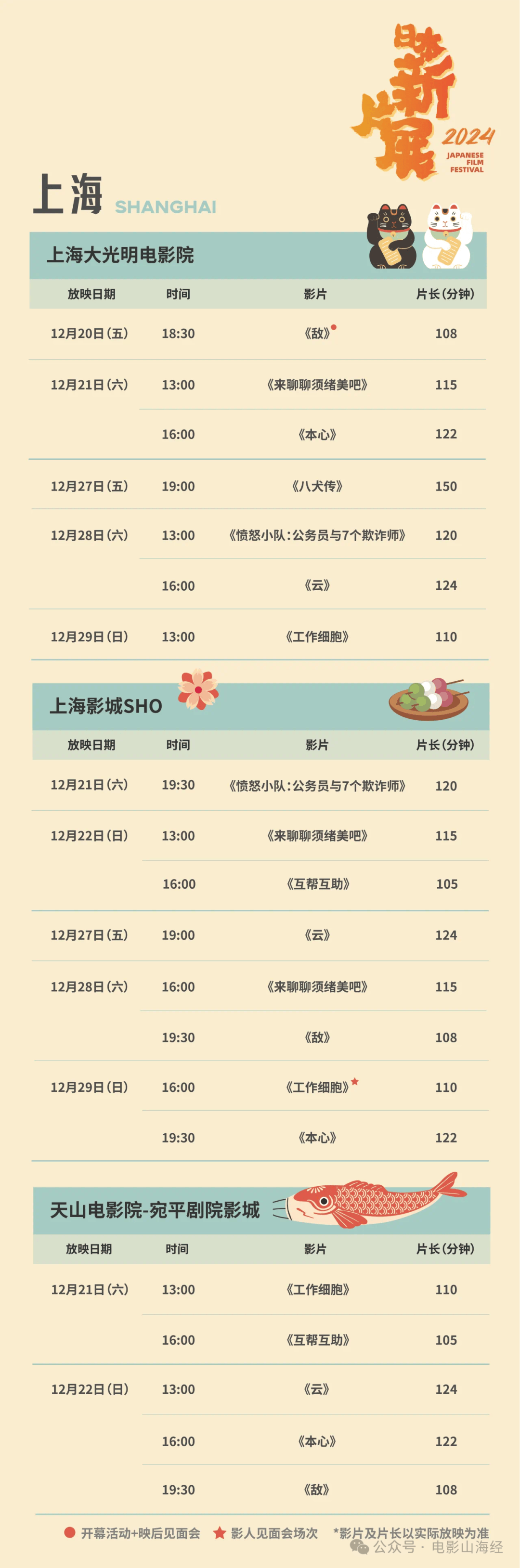 上海电影院放映排名，光影盛宴的逐鹿之战