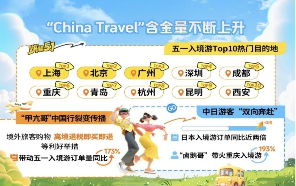 五一入境游热度攀升，旅游业的繁荣新篇章