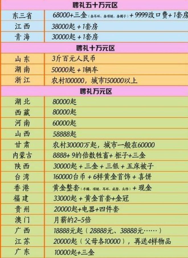 结婚三金究竟值多少钱？一篇文章解读