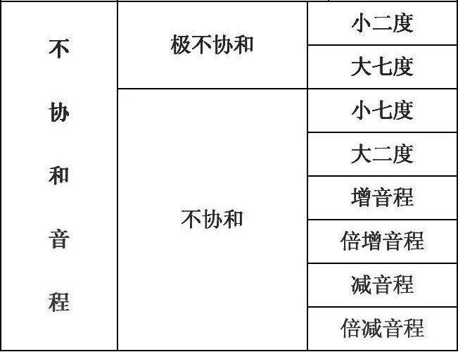 协和音程与不协和音程的奥秘探索