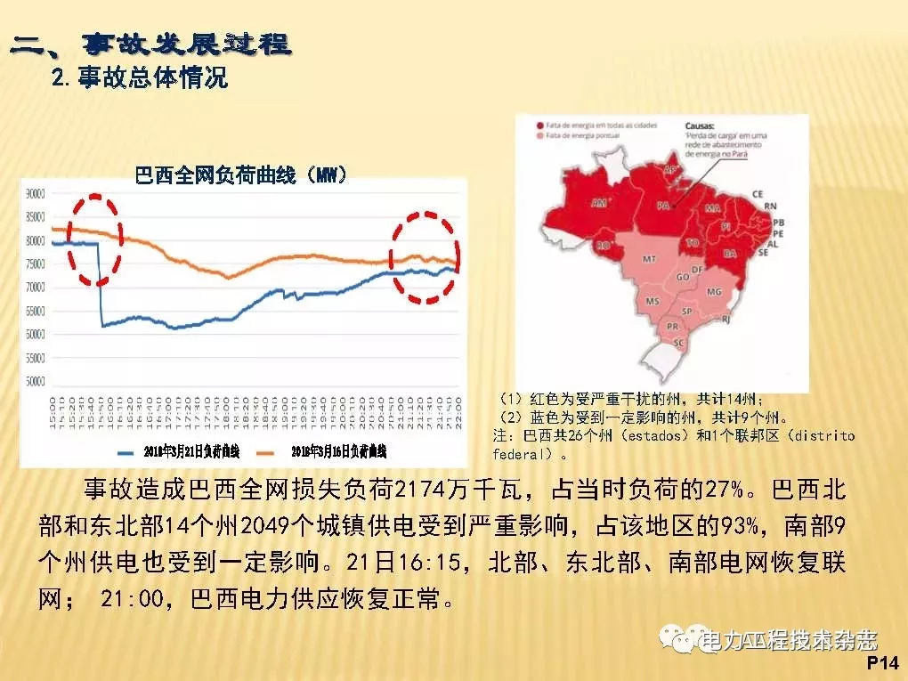 专家解读西班牙大停电三大原因