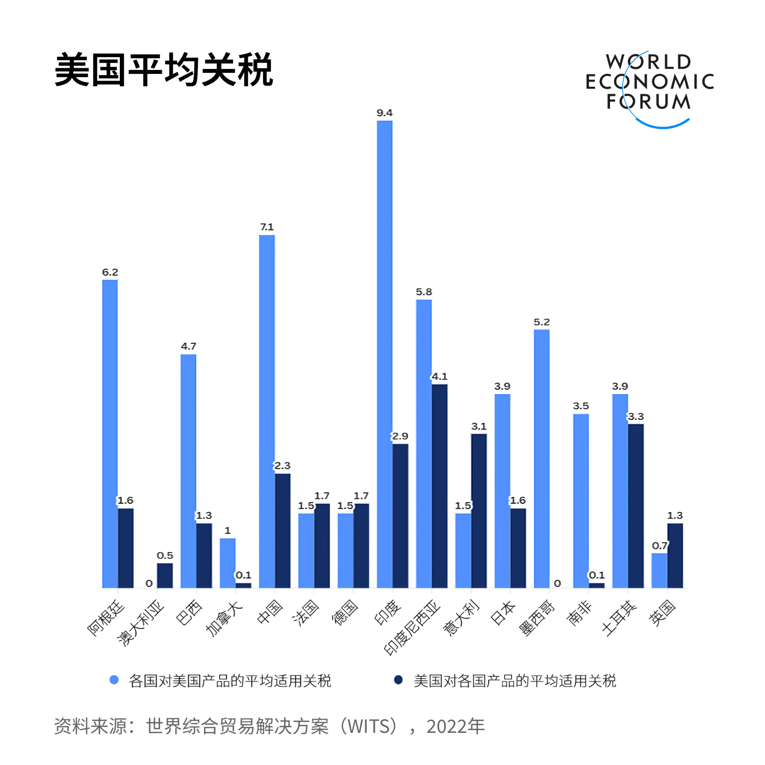 特朗普的关税政策，影响美国的深远探讨