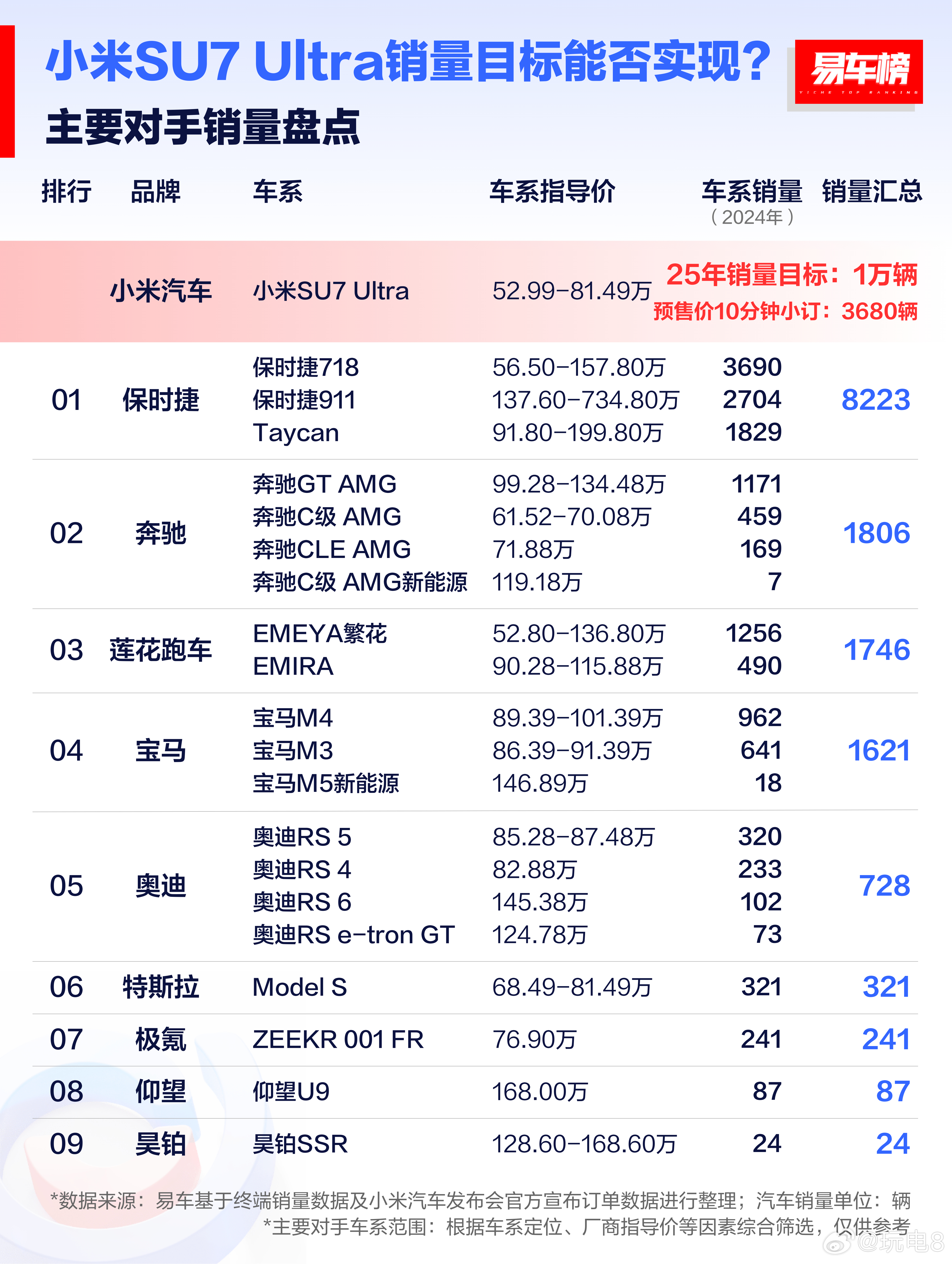 小米限制SU7 Ultra最大马力，深度解析与探讨