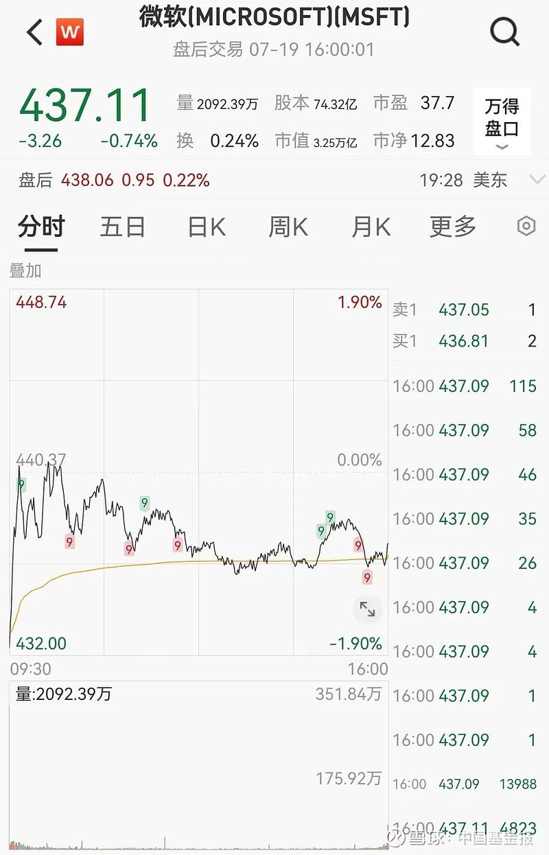 美股开盘集体高开，微软大涨9%背后的故事
